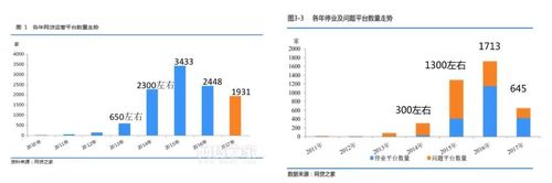 商业“新土壤”中的独角兽与潜在独角兽