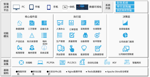 产1.1