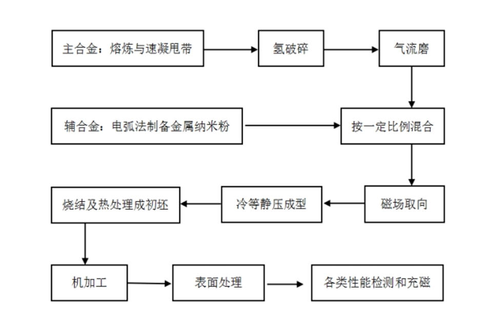 产品2.1