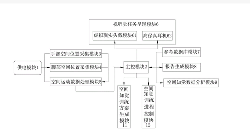 产品3.1